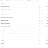 Sophie Howard – Product University + Bonus $5000 Amazon Navigator Course | Free Download Instantly