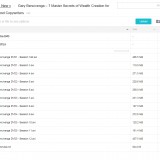 Sophie Howard – Product University + Bonus $5000 Amazon Navigator Course | Free Download Instantly