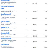 Donations 10-8-26