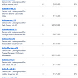 Donations 10-9-26
