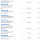 Donations 10-9-26
