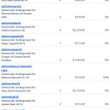 Donations 10-11-26