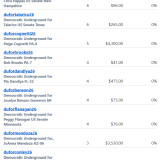Donations 10-13-26