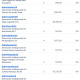 Donations 10-13-26