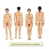 Эрогенные зоны