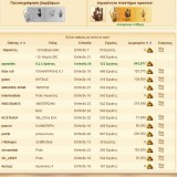 Ikariam - 21h 33m 27s - Κόσμος Epsilon_diastasi_Atlantida