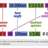 choosing an SLR lens