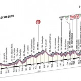 Pescara Giro 2013