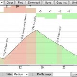 Valloire Ivrea Giro 2013