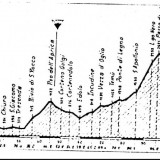 Giro 1988 gavia chiesa bormio