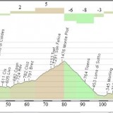Nuova Tappa Val di Martello 2013