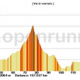 Martello piano c2013
