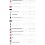 Requesting The Total Price