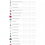 Requesting The Total Price