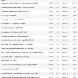 Requesting The Total Price