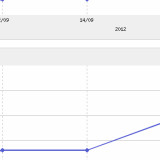 sis mezarlığı görevi nasıl yapılır araf online görev karakterlet charlar yaratık monster kutu item